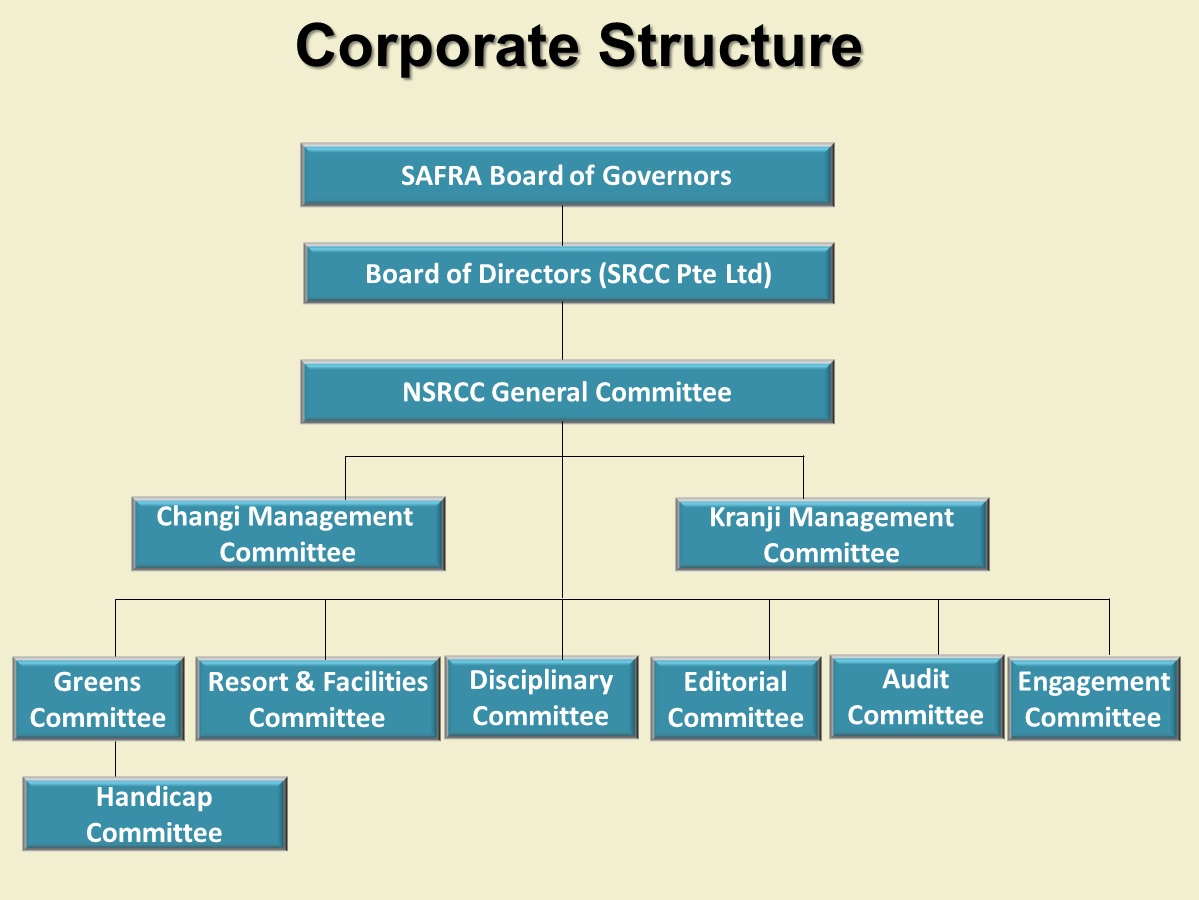 corporate-structure-national-service-resort-country-club